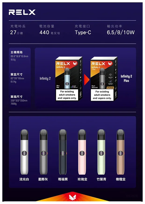 Relx 悅刻六代主機|大小煙量自由調節|兼容4/5代煙彈|6色可選(图1)